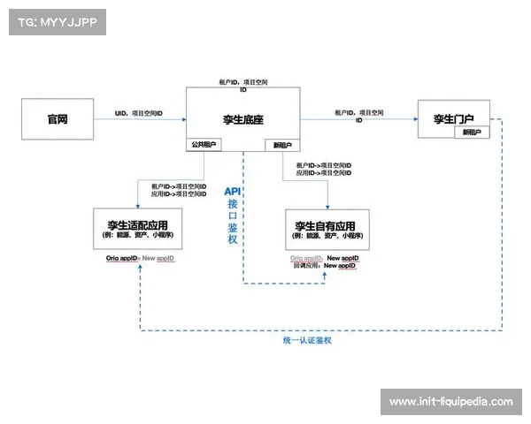 场馆资源开放API接口，第三方开发者可定制专业应用